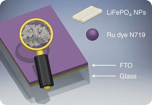 锂电池 电子产品世界的革命性动力源