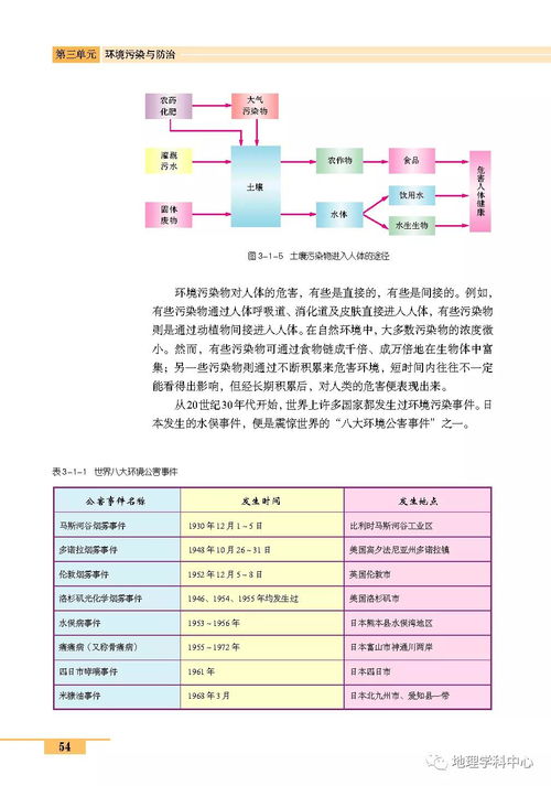 鲁教版高中地理选修六 环境保护 电子课本 高清pdf版